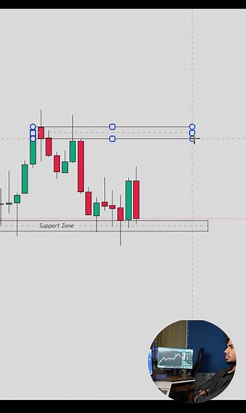 Liquidity Sweep to BOS: Clean Sell Setup