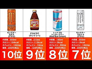 【最強】エナジードリンク人気ランキング