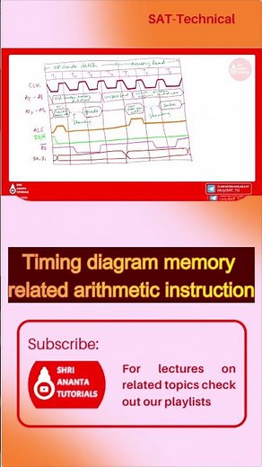 Timing Diagram for Memory related Arithmetic Instructions #instructionsof8085#electronicsengineering