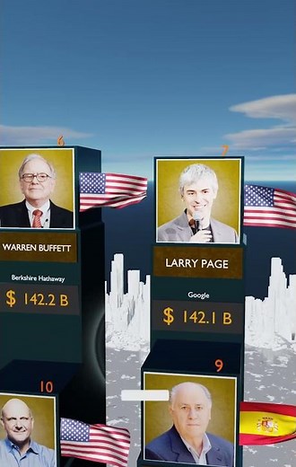 TOP 10 Richest Person in The World 2024