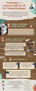 Principios y características de la Fenomenología