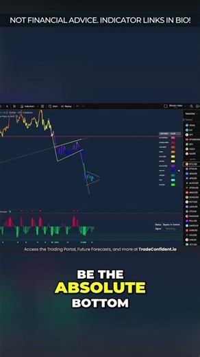 Catch The Absolute Bottom: Maximize Trader Profit! #shorts