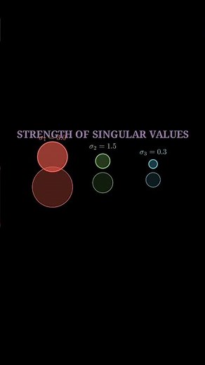 singular values glowing stronger/weaker #maths #mathematics #math #physics #numbertheory #mathtok