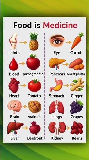 TOP 16 COMMON FOODS FOR A HEALTHIER YOU!