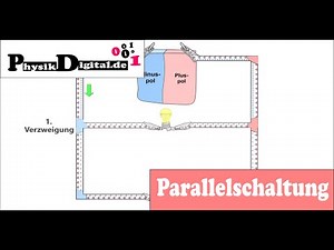 Parallelschaltung Stromkreis - einfach und anschaulich erklärt