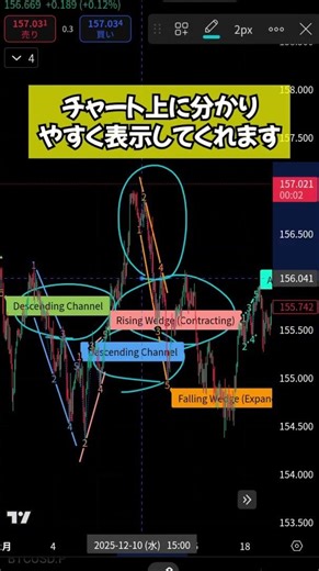 "Auto Chart Patterns [Trendoscope®]" that visualizes chart patterns
