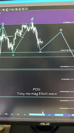 Ba't kasi ang hirap ng elliott wave? 😵‍💫😵‍💫😵‍💫