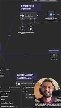 I Automated Content Generation with N8n