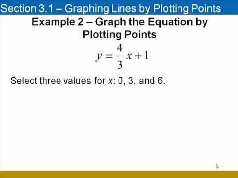 Graphing Lines by Plotting Points (with MyMathLab instructions, too)