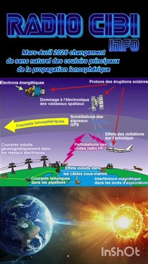 Propagation RADIO CiBi #radio #cibi #cb #propag #27mhz #hamradio #france #français #conseils #tuto