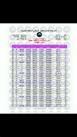 فيديوهات أنشأها بدر السنافي (@bader_alsanafi) باستخدام الصوت الأصلي - صالح الشدوي
