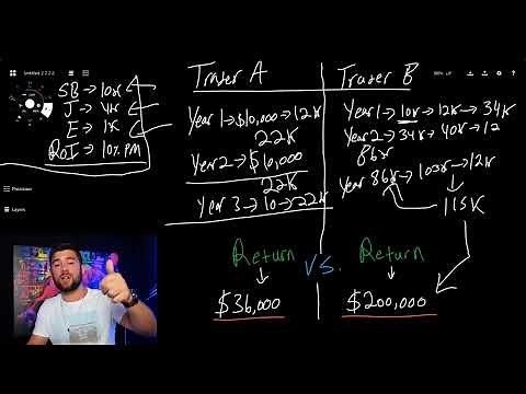 3 Simple Ways To Scale Up Your Small Account Fast... (Guaranteed!)