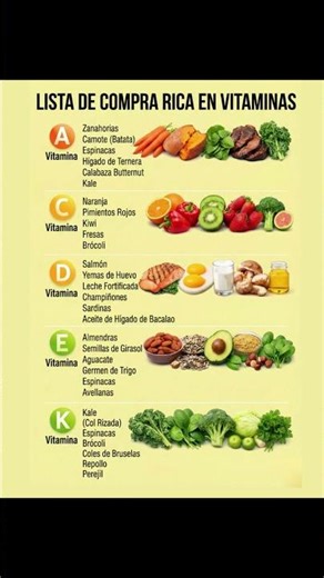 Lista de Compra Rica en Vitaminas para Mejorar tu Salud