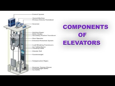 #elevator #components COMPONENTS OF ELEVATORS INTRODUCTION