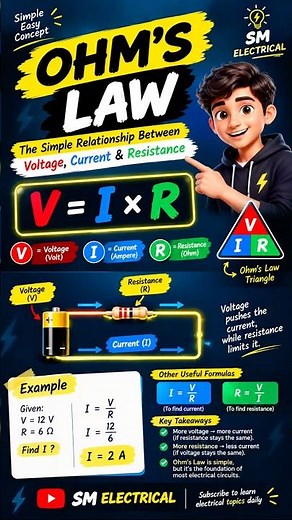 Ohm’s Law Explained | Ohm’s Law Formula | V = IR | Voltage, Current & Resistance | Basic Electrical