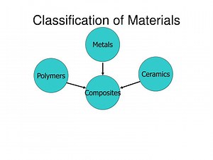 PPT - Classification of Materials PowerPoint Presentation, free download - ID:680260