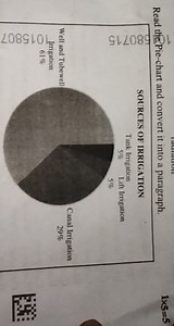 Read the Pie-chart and convert it into a paragraph.1×5=5... | Filo