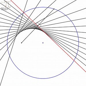 Envelope of an ellipse Follow Magic Pi on instagram https://www.instagram.com/magic_pi2?igsh=MTE5Y2h4cHo4dTRrbw==&utm_source=qr #MTBoS #iteachmath #maths #math #geometry | Magic PI - math animations