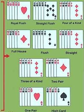 How to Play Texas Hold'em Poker | Beginner's Guide to Poker Rules
