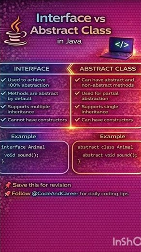 Difference between Java concepts. #learnjava #codeandcareer #softwaredeveloper