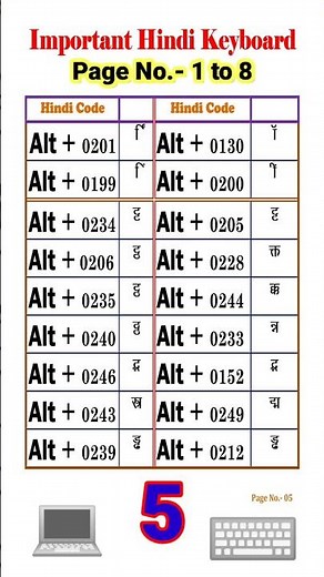 Hindi Typing Code | Learn Hindi Typing | Hindi Typing Kaise Kare | Hindi Typing Keyboard | #typing