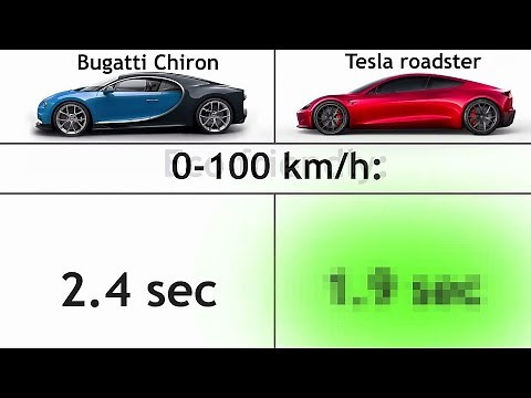 Tesla Roadster VS Bugatti Chiron