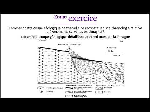 Exercices/corrigés sur les principes de la stratigraphie