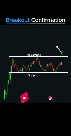 Bullish Rectangle Pattern Explained: The Secret to Breakout Trades! #shorts #intraday #chartpatterns