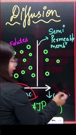Diffusion | Biology | #exam #shorts