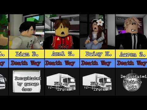 Roblox Final Destination: How Every Character Met Their Fate