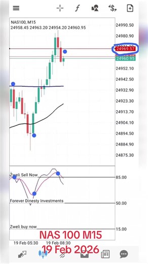 Trading NAS 100 M15 Strategy on XAUUSD