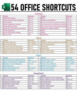 #office #Excel #msexceltips #msexcelshortcutkeys #msexcelformulas #msexceltricks #MSExcelTraining #msexceltutorials | HR & IR Academy
