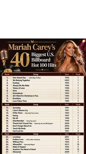 Mariah Carey: 40 Biggest Hits (Hot 100)