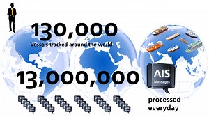 Object Tracking - Vessel Tracking | Weatherdock