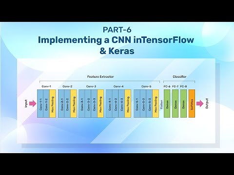 Mastering Deep Learning: Implementing a Convolutional Neural Network from Scratch with Keras