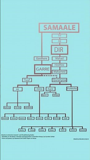 Where Does the Name Somalia Come From? #somalia #somali #history #geography
