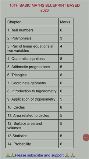 blueprint of maths standard class 10 cbse 2026/blueprint of maths class 10th/#maths /#mathhacks /#10