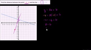 Distance between point & line