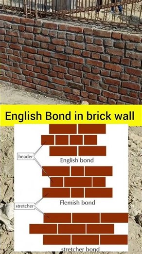 English Bond in brick wall #civil #brickwork #brick #englishbond #flemishbond #header #construction