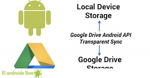 Nueva API de Google Drive para Android, más rápida y ligera