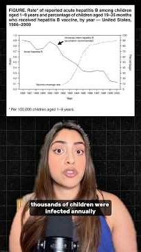 One of Medicine’s Greatest Success Stories is Being Undone