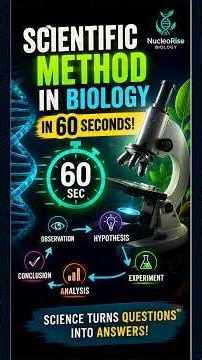 Scientific Method in Biology in 60 Seconds 🔬 #Shorts #Biology #Science #ScienceShorts #STEM