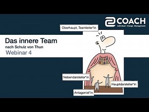 2coach stellt vor: Das Innere Team nach F. Schulz von Thun