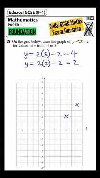 GCSE Maths Foundation - Daily Exam Question - Day 26 (Plotting Straight Line Graphs)
