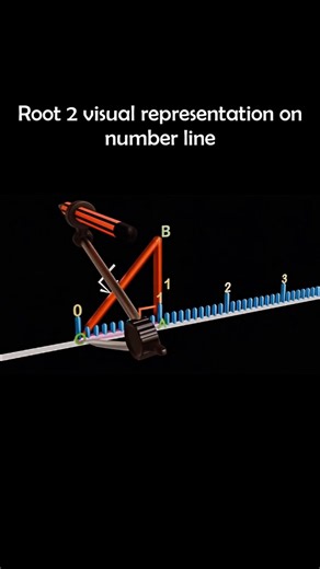maths is everywere #maths #root 2 #mathshorts #lovemaths #ai #visualisation #mathstricks