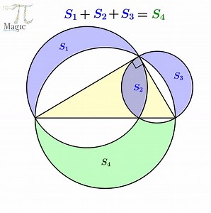 350K views · 3K reactions | Based on Pythagorean theorem Follow Magic Pi on instagram https://www.instagram.com/magic_pi2?igsh=MTE5Y2h4cHo4dTRrbw%3D%3D&utm_source=qr #MTBoS #iteachmath #maths #math #geometry | Magic PI - math animations | Facebook