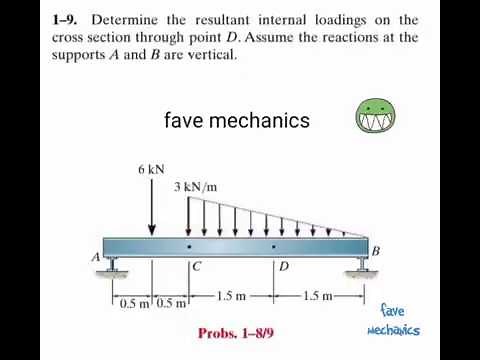 Problem 1-9/ Engineering Mechanics Materials.