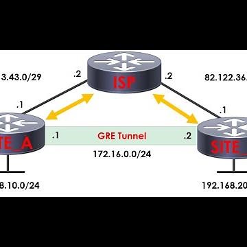 What is a GRE Tunnel?