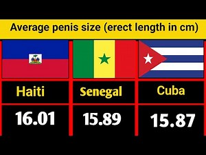 Average penis size (erect length in cm) || #knowledge #facts