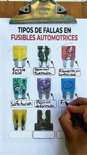 These are the types of relay failures 🤯✅ #relay #failure #car #automotive #mechanic